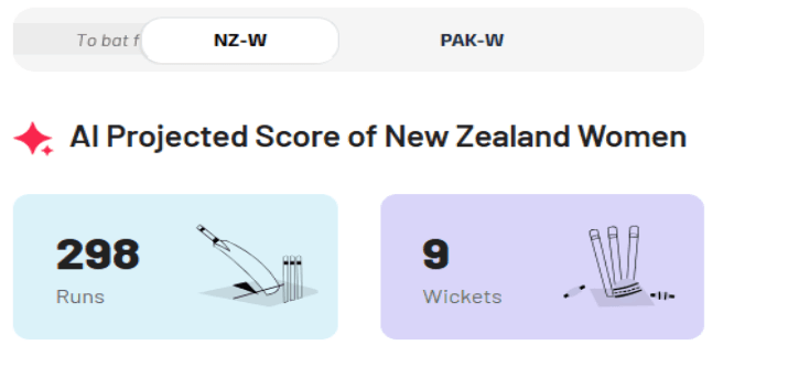 AI project score